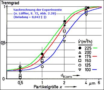 Loeffler_Abb_2