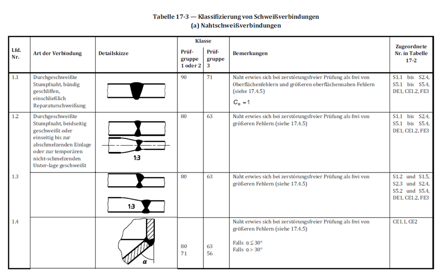 Ein Bild, das Text, Screenshot, Diagramm, parallel enthält.

Automatisch generierte Beschreibung