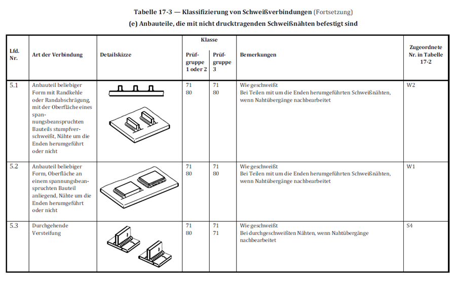 Ein Bild, das Text, Screenshot, Schrift, Diagramm enthält.

Automatisch generierte Beschreibung