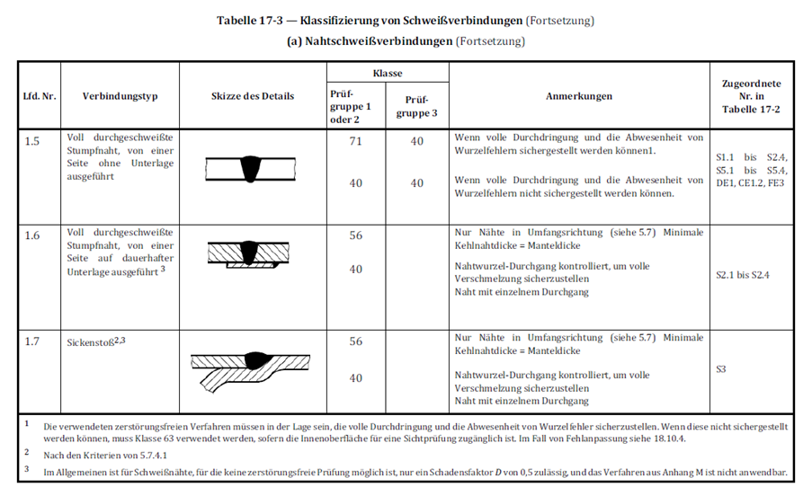 Ein Bild, das Text, Screenshot, Schrift, Zahl enthält.

Automatisch generierte Beschreibung
