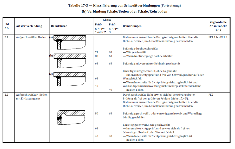 Ein Bild, das Text, Screenshot, parallel, Diagramm enthält.

Automatisch generierte Beschreibung