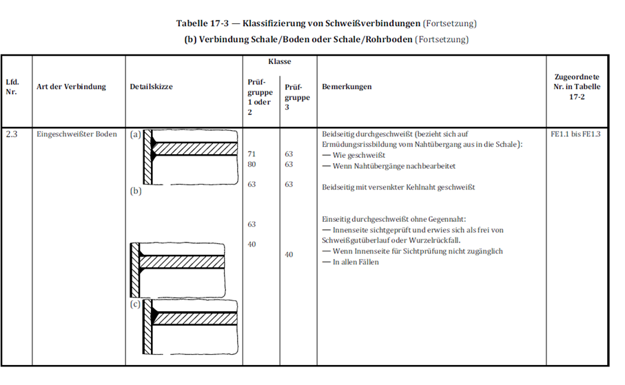 Ein Bild, das Text, Screenshot, Diagramm, parallel enthält.

Automatisch generierte Beschreibung