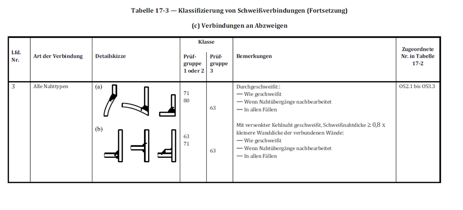 Ein Bild, das Text, Screenshot, Diagramm, Reihe enthält.

Automatisch generierte Beschreibung