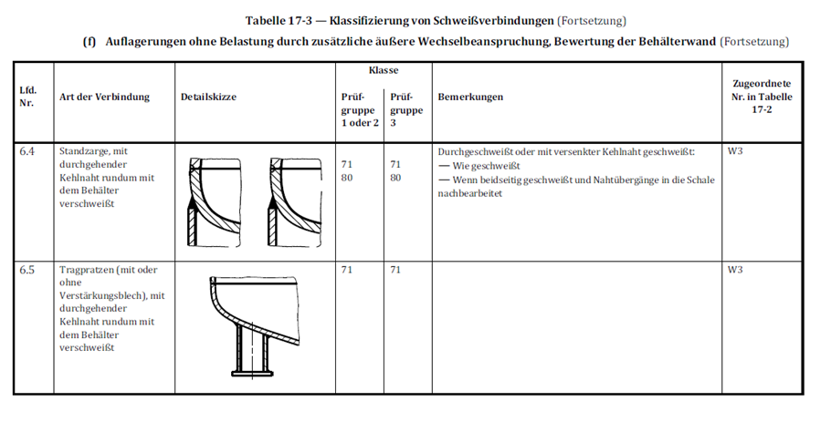 Ein Bild, das Text, Screenshot, Diagramm, Reihe enthält.

Automatisch generierte Beschreibung