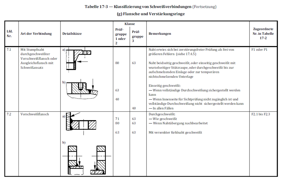 Ein Bild, das Text, Screenshot, Diagramm, parallel enthält.

Automatisch generierte Beschreibung