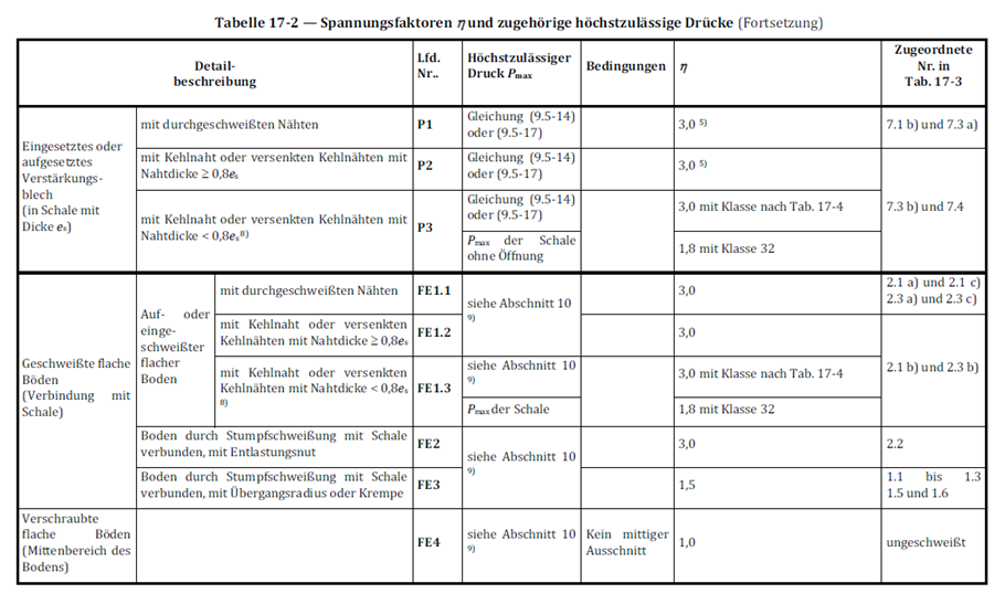 Ein Bild, das Text, Screenshot, Zahl, parallel enthält.

Automatisch generierte Beschreibung