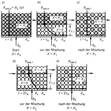 https://static-content.springer.com/image/chp%3A10.1007%2F978-3-642-19981-3_101/MediaObjects/978-3-642-19981-3_101_Fig6_HTML.jpg