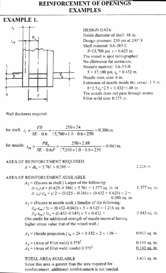 Example